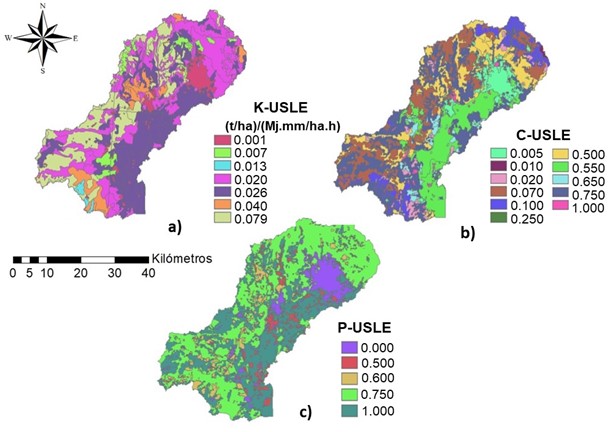 a) factor de erosionabilidad del suelo; b) factor de cultivo; c) factor de prácticas de conservación. 