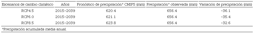 Precipitación proyectada con las anomalías mensuales y su disminución respecto a la precipitación de la serie histórica (1982-2014). 