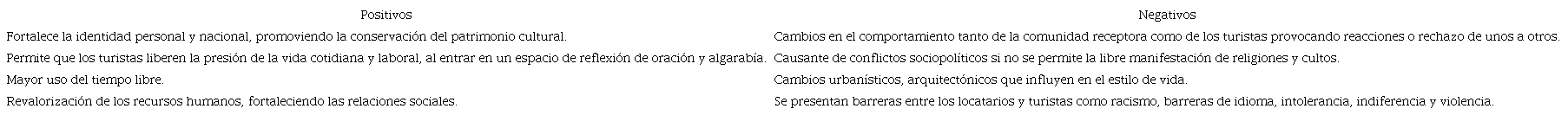 Impactos del turismo religioso.