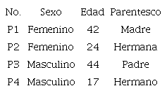 Características de los participantes.
