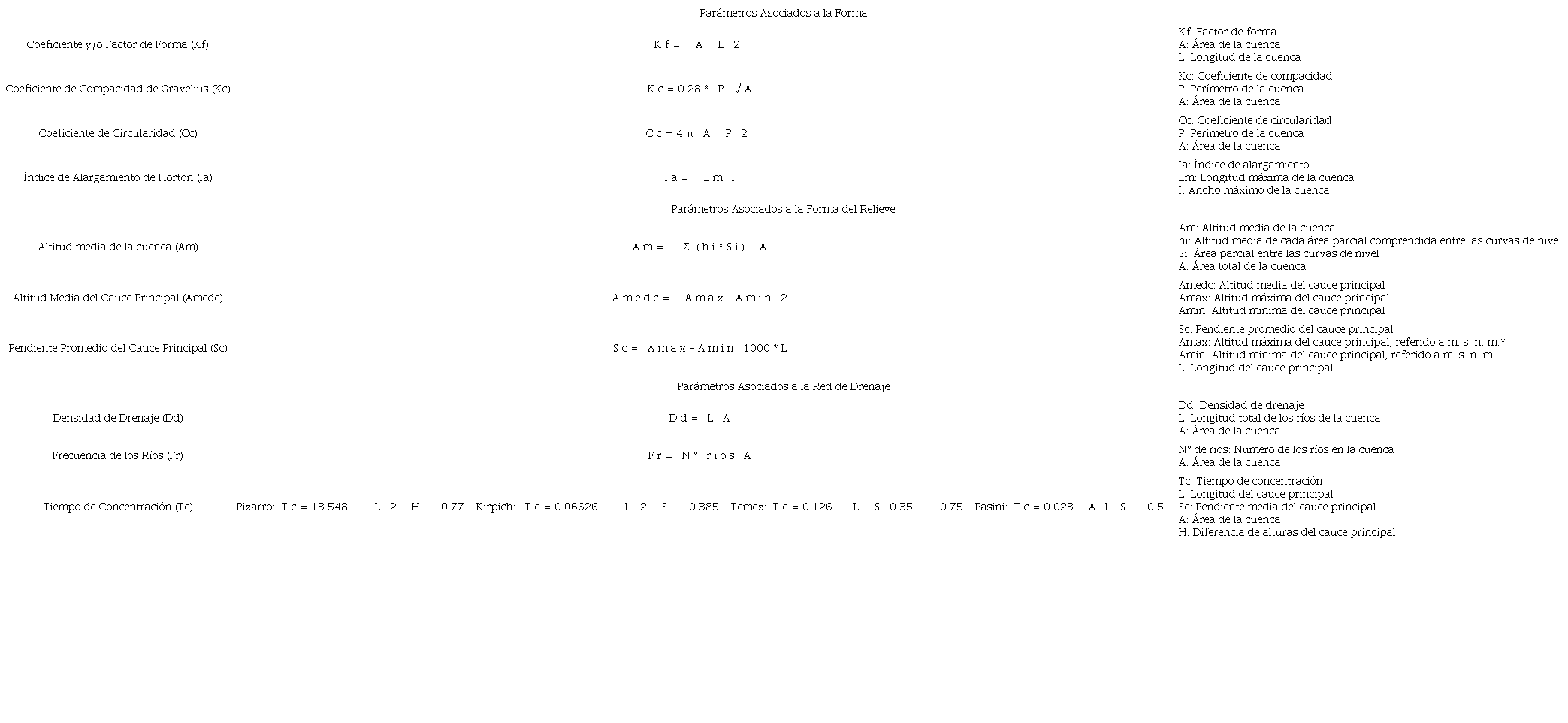 Ecuaciones de par&aacute;metros geomorfol&oacute;gicos.