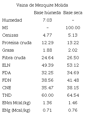Composici&oacute;n bromatol&oacute;gica de la vaina del mezquite** (%).