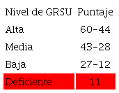 Calificación de los valores de referencia de GRSU a nivel municipal.
