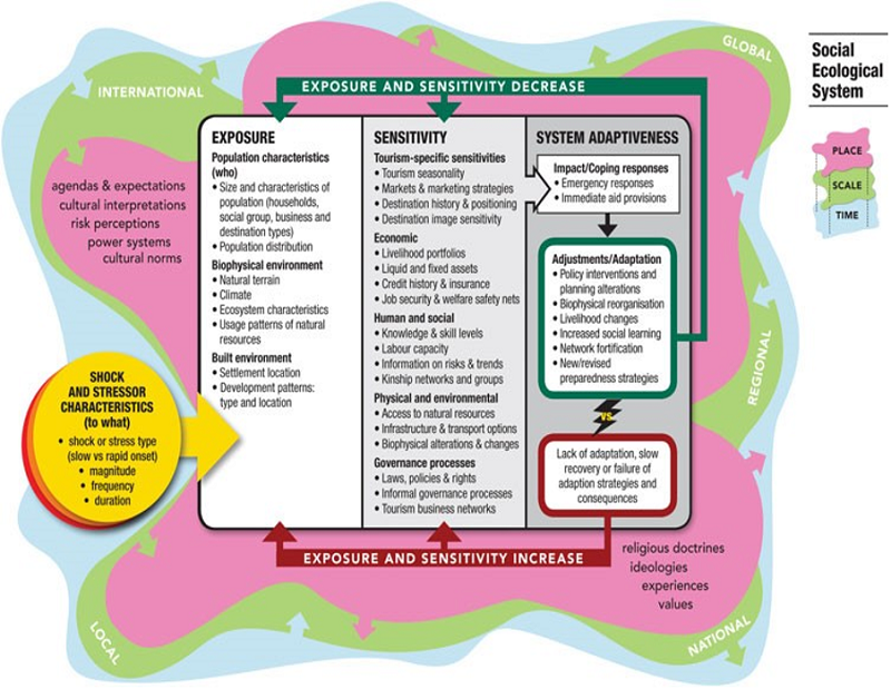 Destination Sustainability Framework (DSF).