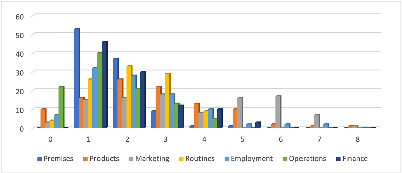 Business owner covid-19 crisis reactions.