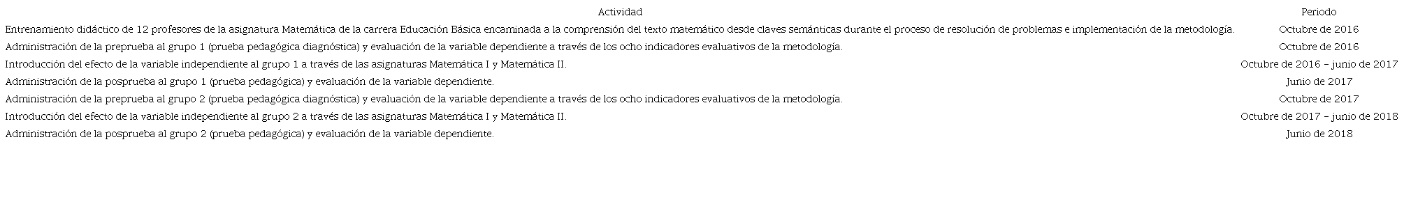Secuencia temporal de las actividades desarrolladas mediante el dise&ntilde;o no experimental de tipo longitudinal.