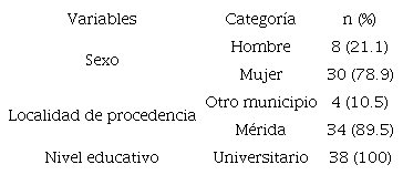 Datos sociodemogr&aacute;ficos de los participantes del estudio (n = 38).
