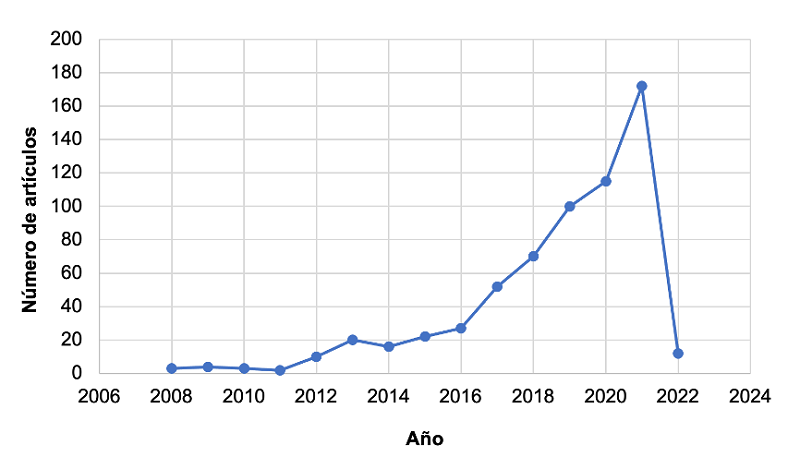 Origen y evolución de las investigaciones sobre bioeconomía.