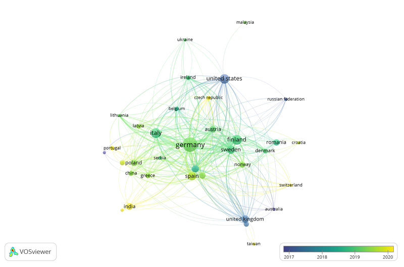 Tendencias de citaciones por país sobre las investigaciones de bioeconomía (2021).