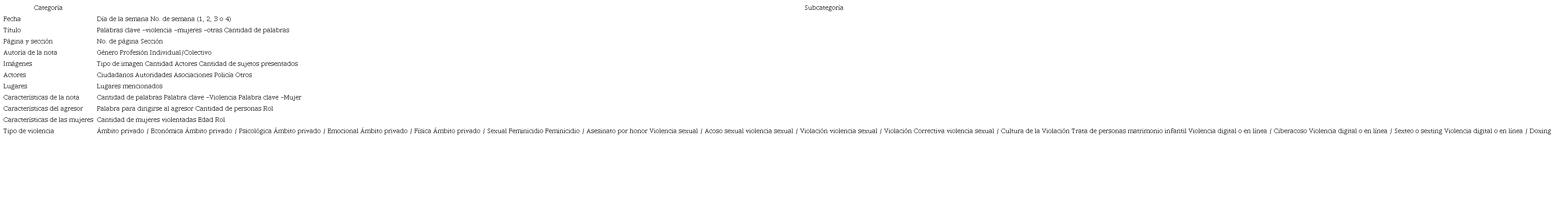 Categor&iacute;as y subcategor&iacute;as de an&aacute;lisis.