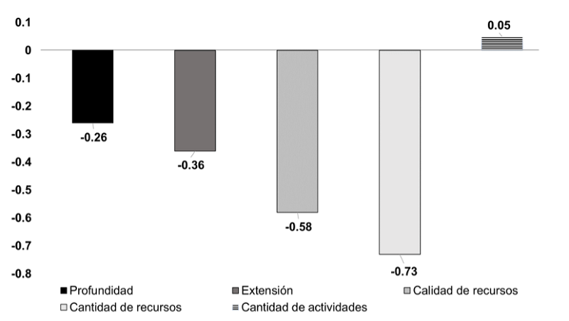 Percepci&oacute;n social de cambio en humedales costeros del sur de Sinaloa.