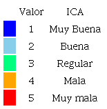 Ponderaci&oacute;n para el &iacute;ndice de calidad (ICA) propuesto.