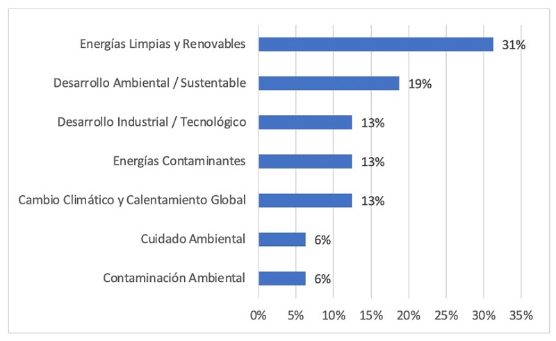 Incidencias en categor�as de PE de Ingenier�a Mec�nica El�ctrica.