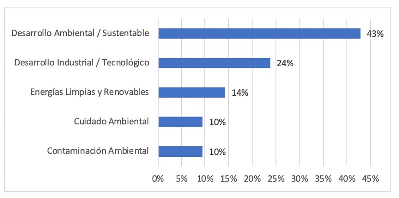 Incidencias en categor�as de PE de Ingenier�a Mecatr�nica.