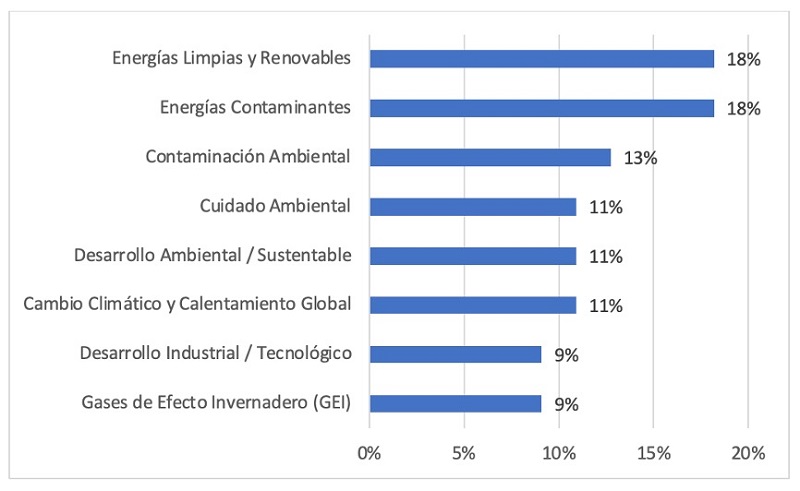 Incidencias en categor�as de PE de Ingenier�a Qu�mica.