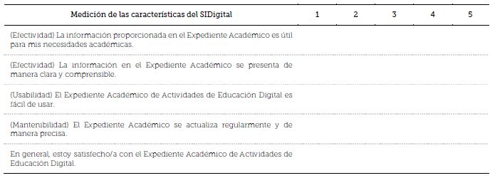 Encuesta de percepción del uso del Expediente Académico de Actividades de Educación Digital.