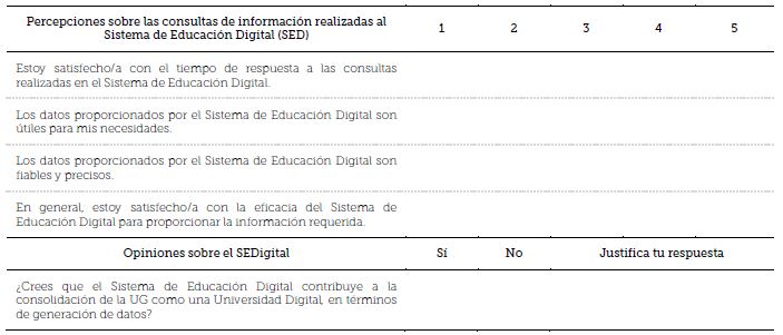Evaluación de la satisfacción de los usuarios indirectos de los datos producidos por el SIDigital.