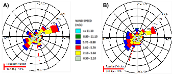 Wind roses: a) First seasonal cycle and b) Second seasonal cycle for 2016-2020.