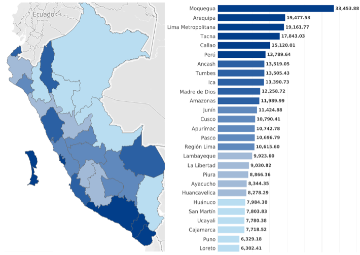 Per�: Tasa de incidencia regional de la covid-19.