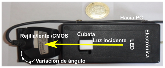 Espectrofotómetro digital visto desde la parte superior y la ubicación espacial de sus componentes.