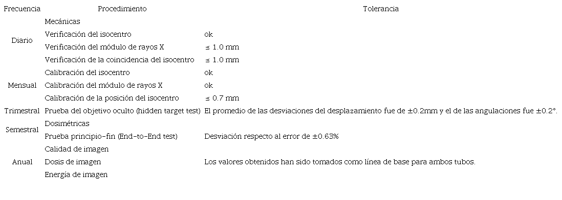 Recomendaciones del Centro M�dico de Radioterapia Siglo XXI para el control de calidad del sistema de imagen Exactrac.