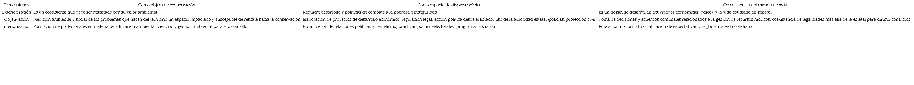 Tipos de construcci�n de conocimiento socioambiental subcuenca R�o La Sabana-Laguna De Tres Palos.