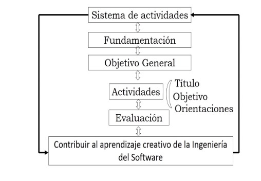 Representación esquemática del sistema de actividades.