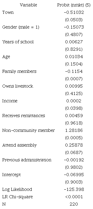Models tested to estimate non-market forest services (nmkt).