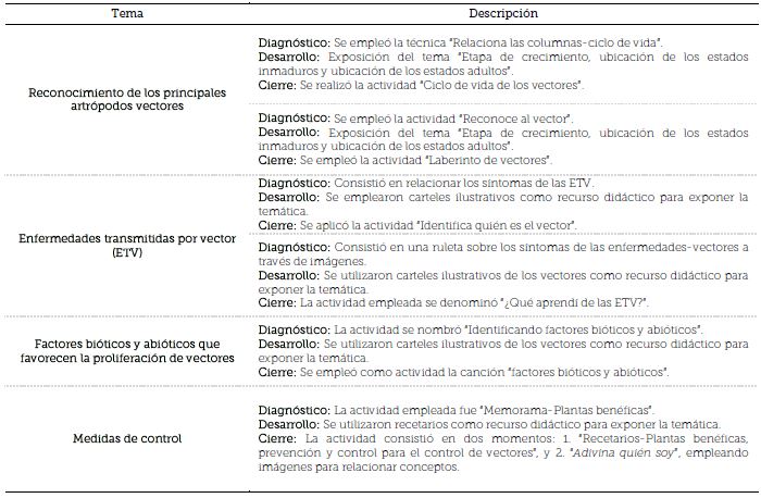 Estrategias educativas.