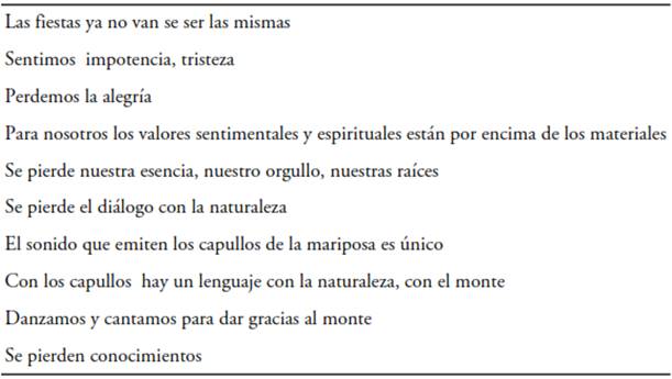 El valor inmaterial de los capullos de mariposa cuatro espejos entre los yoreme/mayo de Sonora