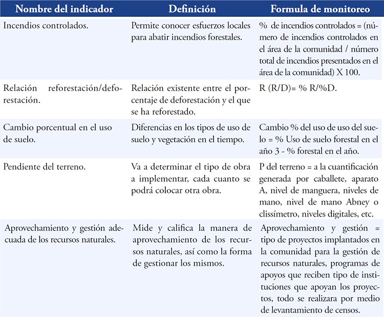 Indicadores para el seguimiento y evaluaci&oacute;n de las alternativas propuestas.