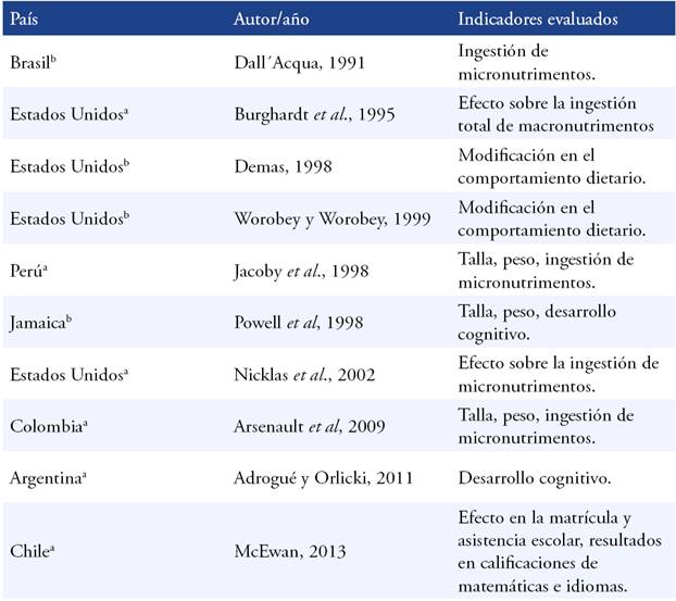 Evaluaci&oacute;n de los PDE.