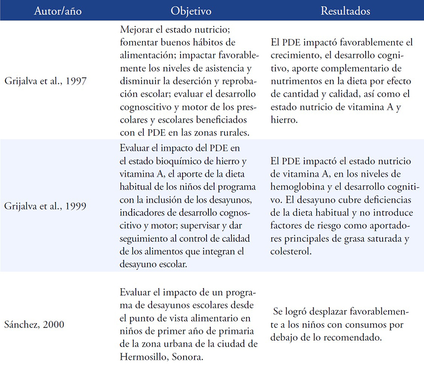 Objetivos, indicadores y resultados de la evaluaci&oacute;n del PDE en Sonora
