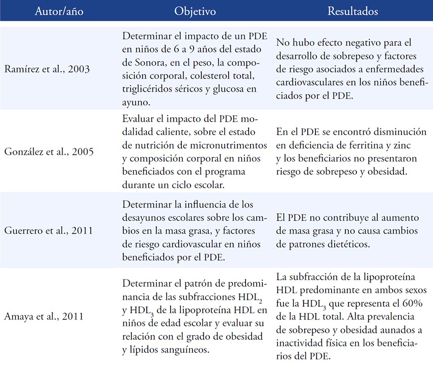 Objetivos, indicadores y resultados de la evaluaci&oacute;n del PDE en Sonora