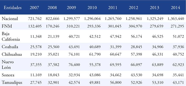 Población desocupada mayor de 40 años en la frontera norte de México (2007-2014).