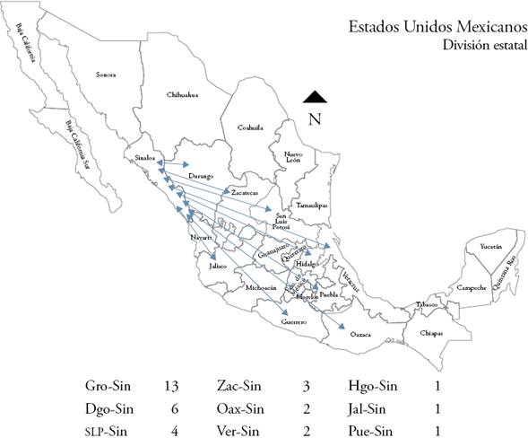 Trabajadores agrícolas migrantes pendulares