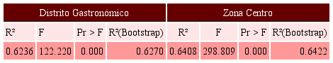 R² (Satisfacción/1)