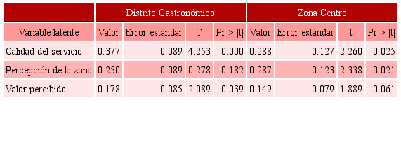 Coeficiente paths (Satisfacción/1)