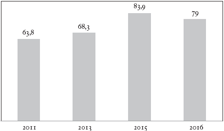 &Iacute;ndice General ECAME (2011-2016)