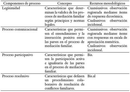 Recursos metodol&oacute;gicos