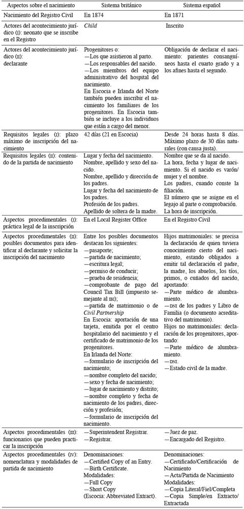 An&aacute;lisis contrastivo