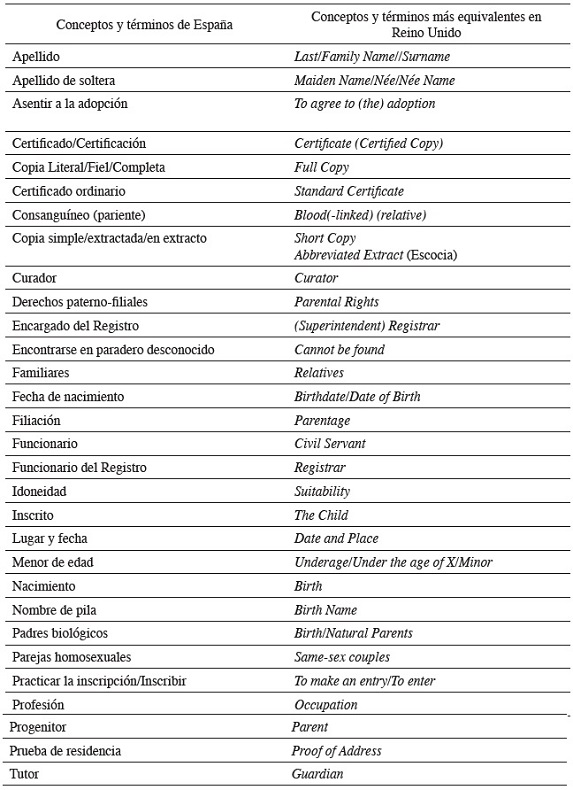 Cotejo l&eacute;xico-fraseol&oacute;gico