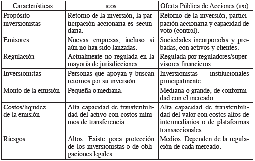 Diferencias entre las ICOS y las IPOS