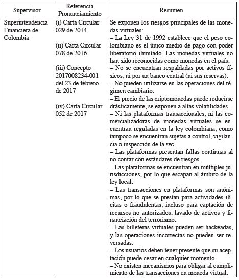 Pronunciamientos de los reguladores sobre monedas virtuales