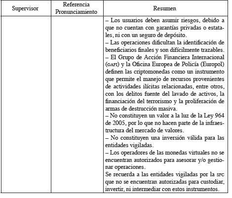 Pronunciamientos de los reguladores sobre monedas virtuales