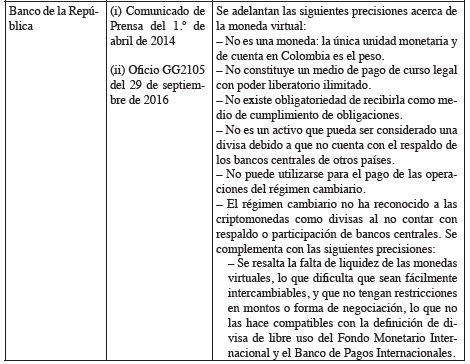 Pronunciamientos de los reguladores sobre monedas virtuales