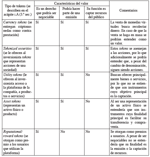An&aacute;lisis de los tipos de token a la luz del concepto de valor