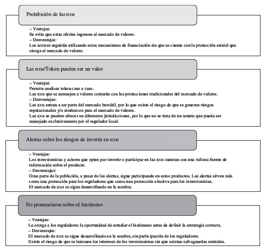 Resumen de las ventajas y desventajas de las alternativas regulatorias frente a las ICOS