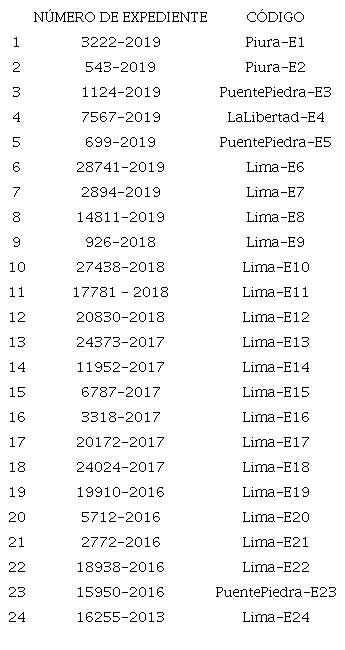 Expedientes de designaci&oacute;n de apoyos excepcionales