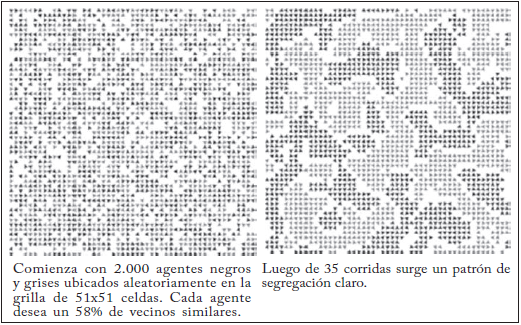 Modelo de segregaci&oacute;n de Schelling